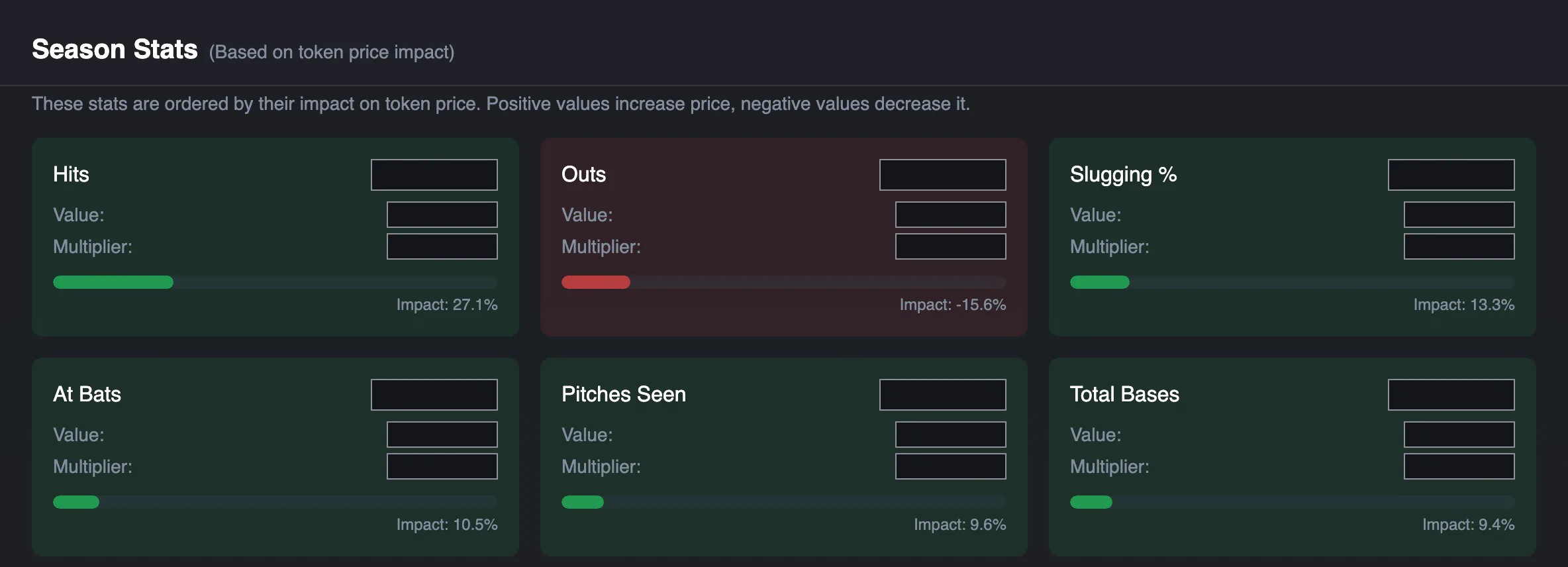 Statistics ordered by their share of the price move; values and multipliers replaced by ink bars.